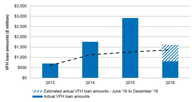 Proof that a free-for-all Australian VET market is wrong