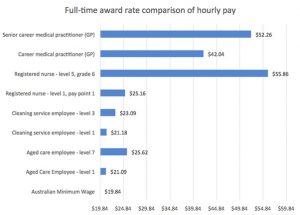 Royal Commission into Aged Care Recommends Major Workforce Expansion